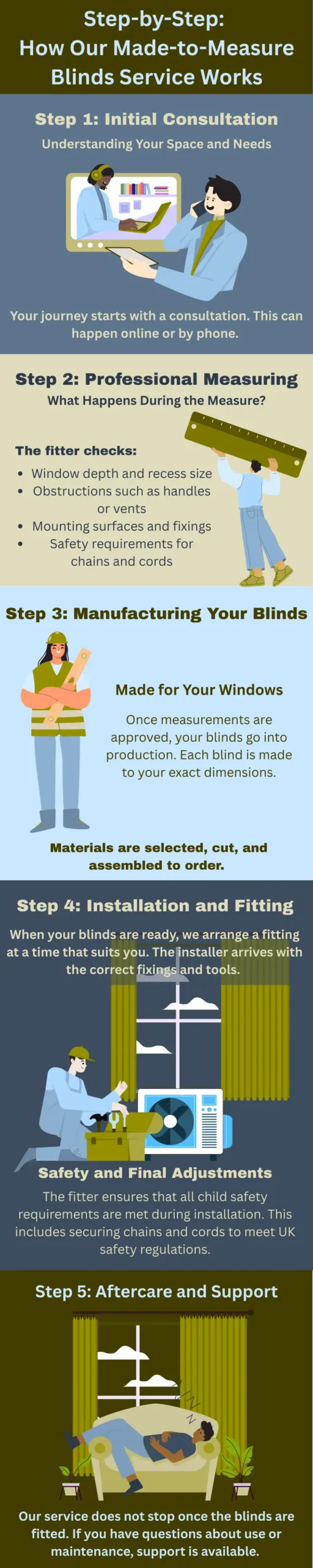 Step-by-Step How Our Made-to-Measure Blinds Service Works